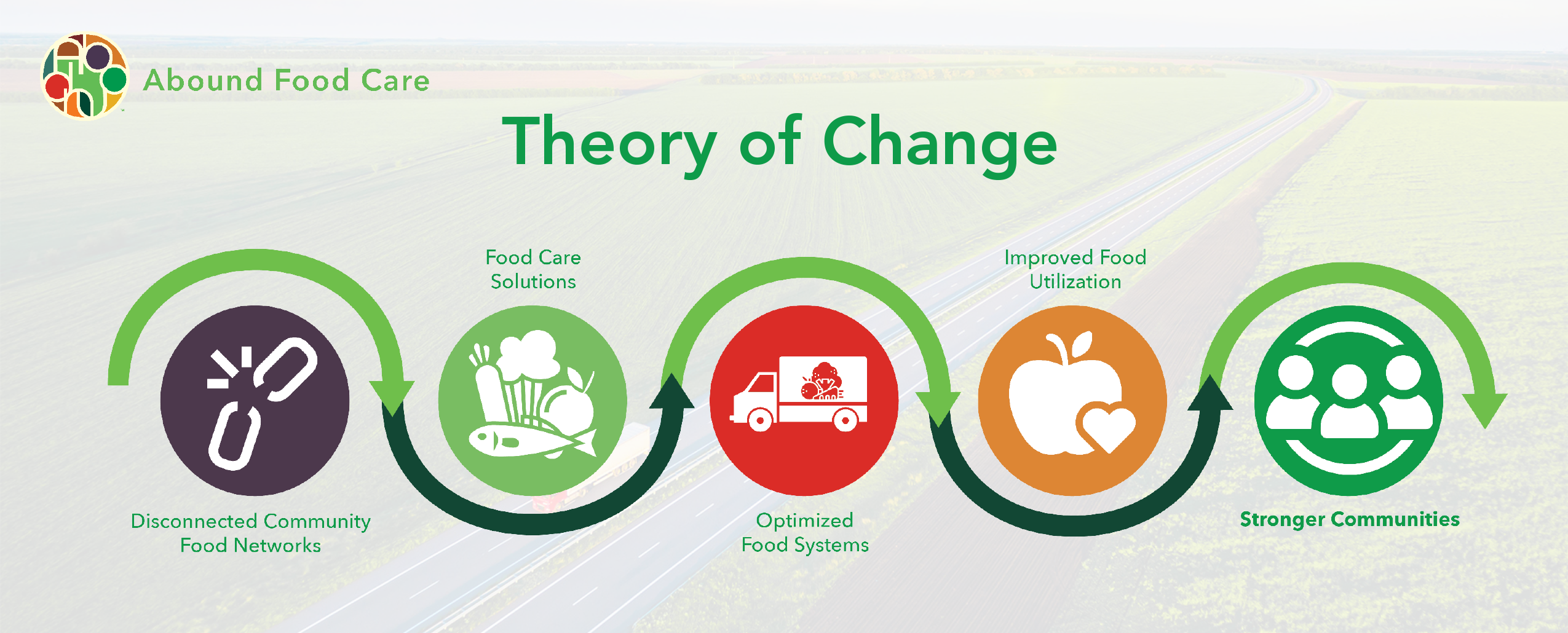 Theory of Change