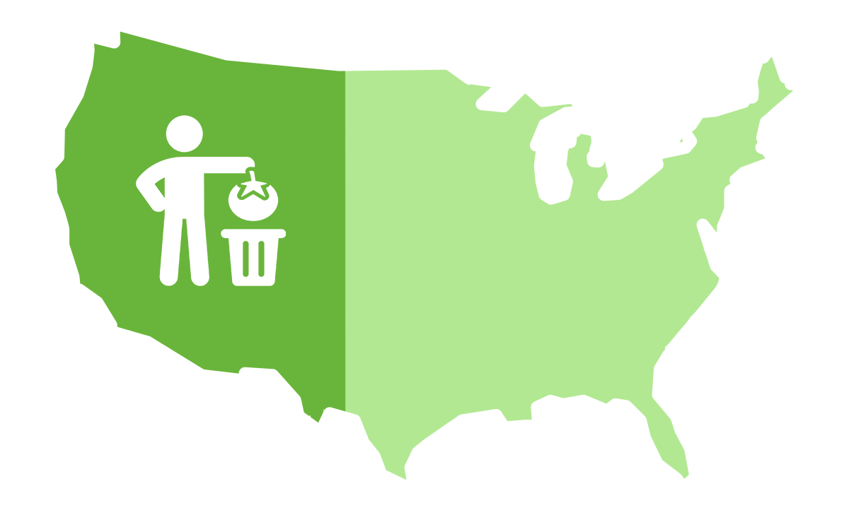 US Food Waste